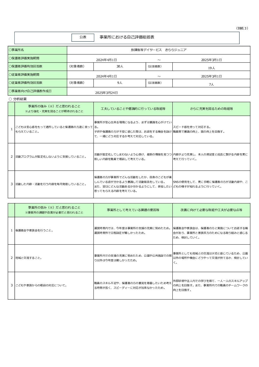 R6年度放課後等デイサービス総括表（ジュニア）